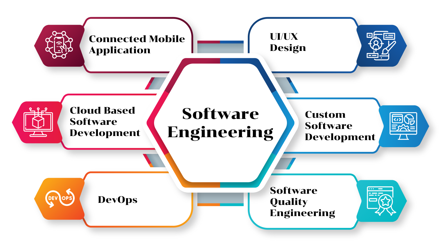 software engineering process