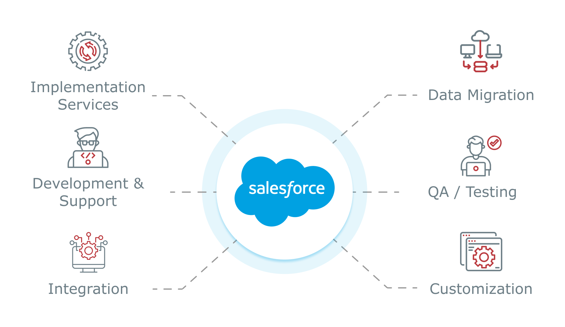 Image for salesforce process