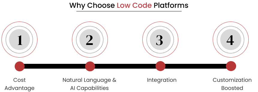 why choose low code platform