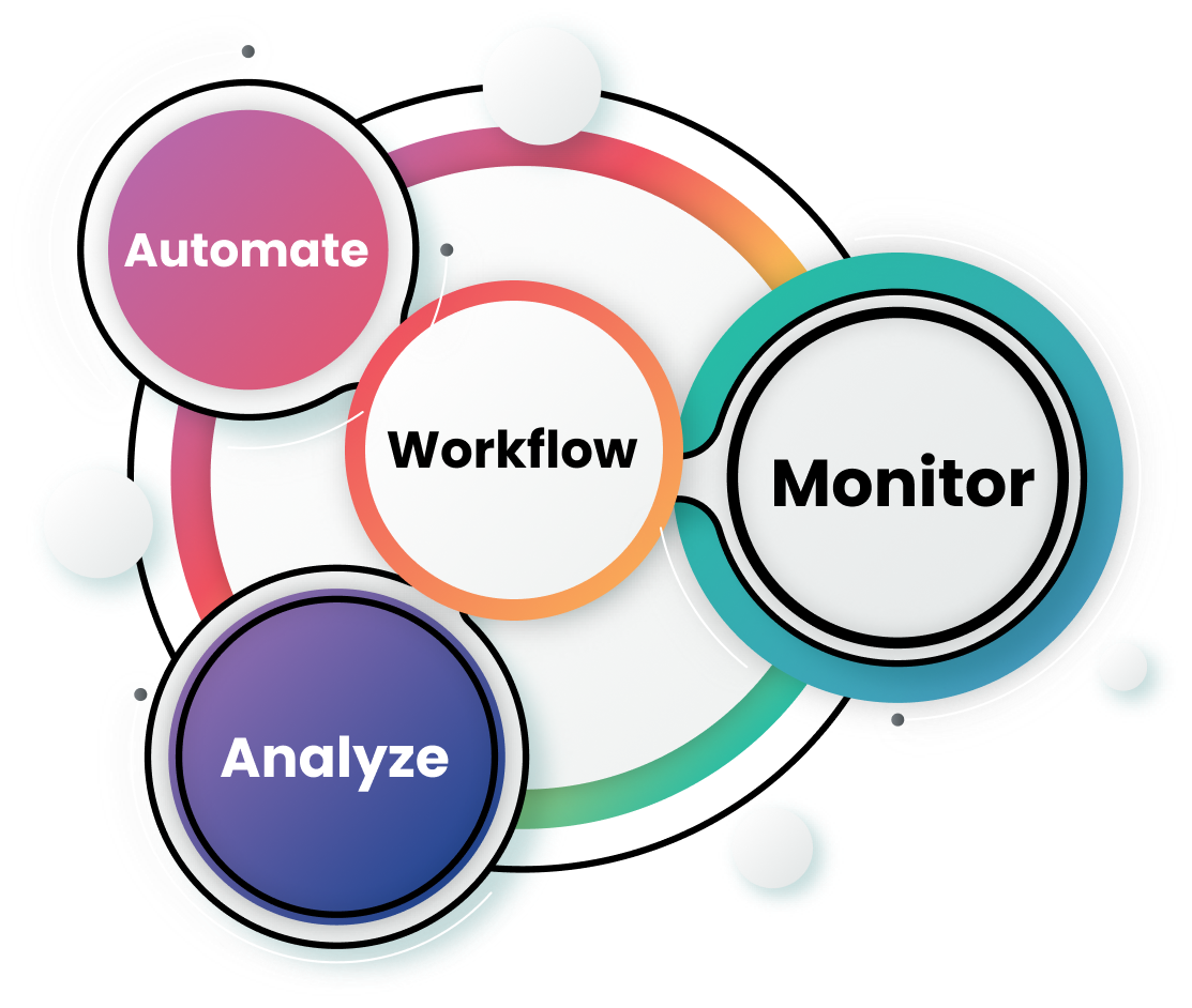 Process of workflow automation
